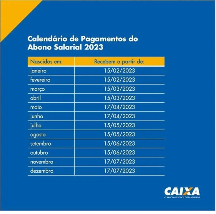 Abono salarial do PIS/PASEP: Trabalhador já pode consultar valor que vai receber